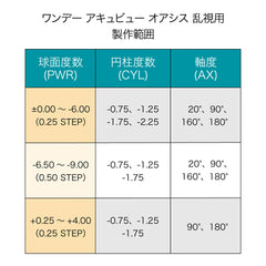 日本直邮-ACUVUE OASYS Toric 散光加远视专用日抛美瞳/隐形眼镜-30片装-安视优 透明片 DIA14.3mm | /BC8.5mm | 含水率38%