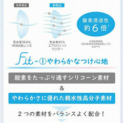 【日本美瞳/日本直邮】透明片 Aero Fit 1day 透明片 日抛美瞳 1day【1箱5枚入】含水率45% BC 8.7mm 直径14.1mm