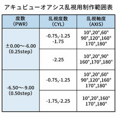 日本直邮-ACUVUE OASYS Toric 散光专用 双周美瞳/隐形眼镜-6片装-安视优 透明片 DIA14.5mm | /BC8.6mm | 含水率38%